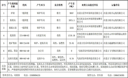 金河生物科技股份有限公司2024年固廢、危廢信息公示開