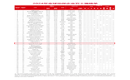 熱烈祝賀金河生物憑借卓越的科研實力與全球影響力，榮登《國際畜牧網》"全球動保企業(yè)50強"榜單第27名！